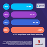 More listeners than ever to podcasts in US