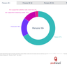 One-in-five hours of ad-supported audio is to podcasts