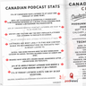 Canada gets its own podcast magazine