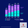 UK audio ad growth slows